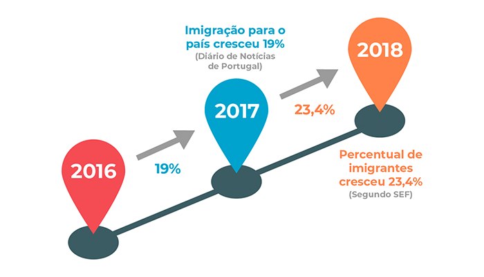 abrir empresa em Portugal