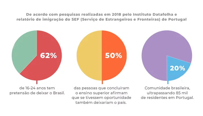 empresas em Portugal que contratam brasileiros