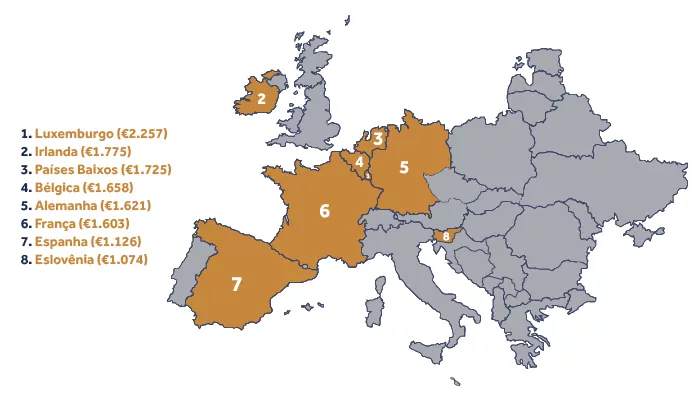 salário mínimo na Europa ranking
